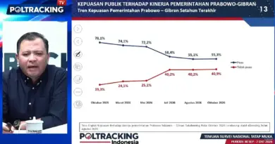 Survei Poltracking, Kepercayaan Publik terhadap Kinerja Pemerintahan Prabowo Capai 64,8 Persen, Sedang Kepuasan 55,3 Persen